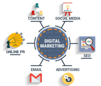 Choosing the best Digital Marketing Channel for your Business – Technikology